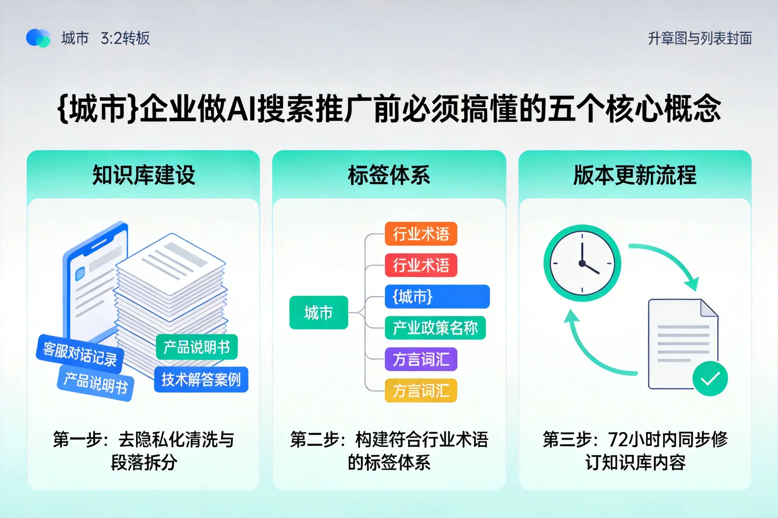 攀枝花企业做AI搜索推广前必须搞懂的五个核心概念