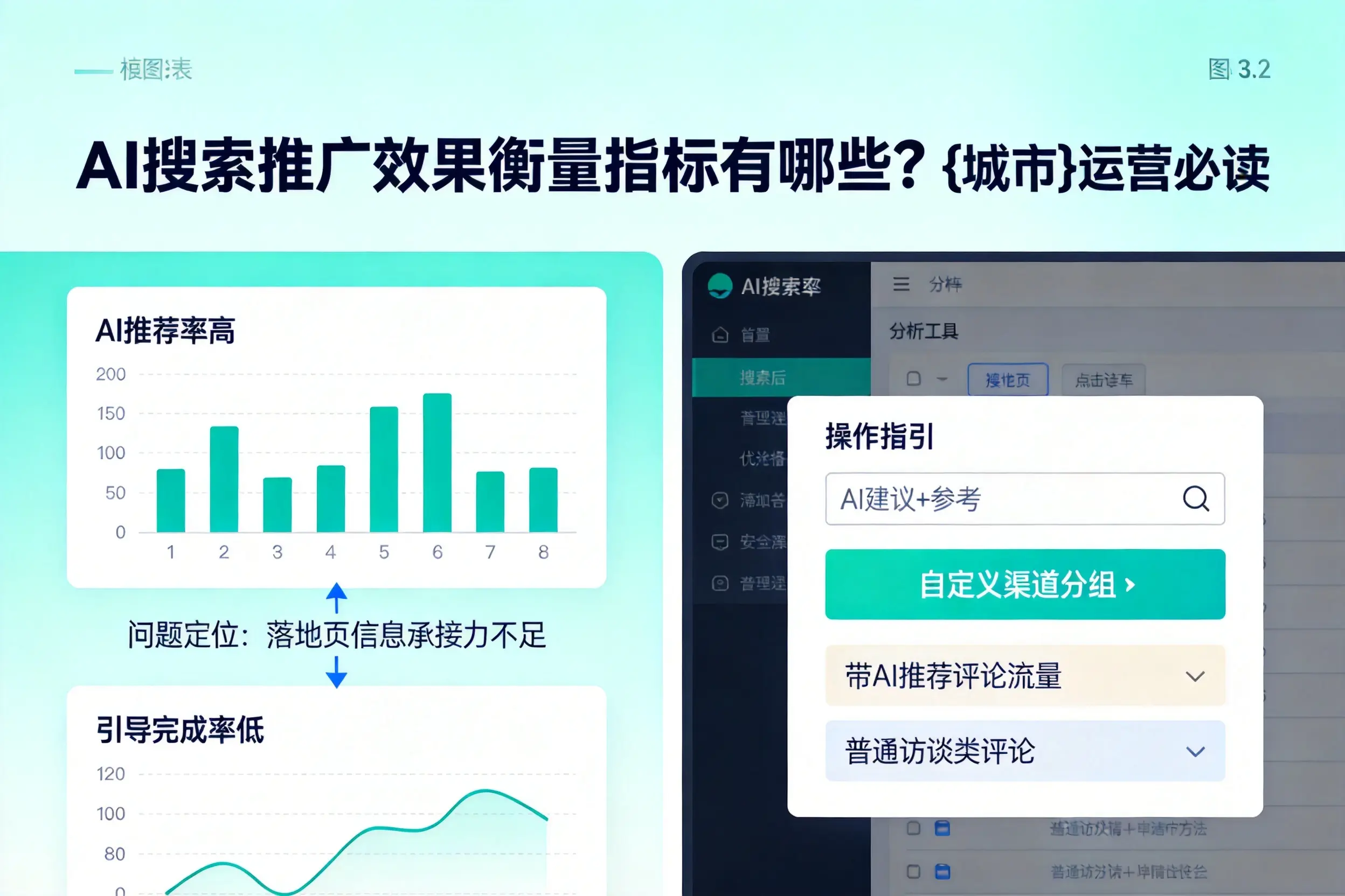 AI搜索推广效果衡量指标有哪些?攀枝花运营必读