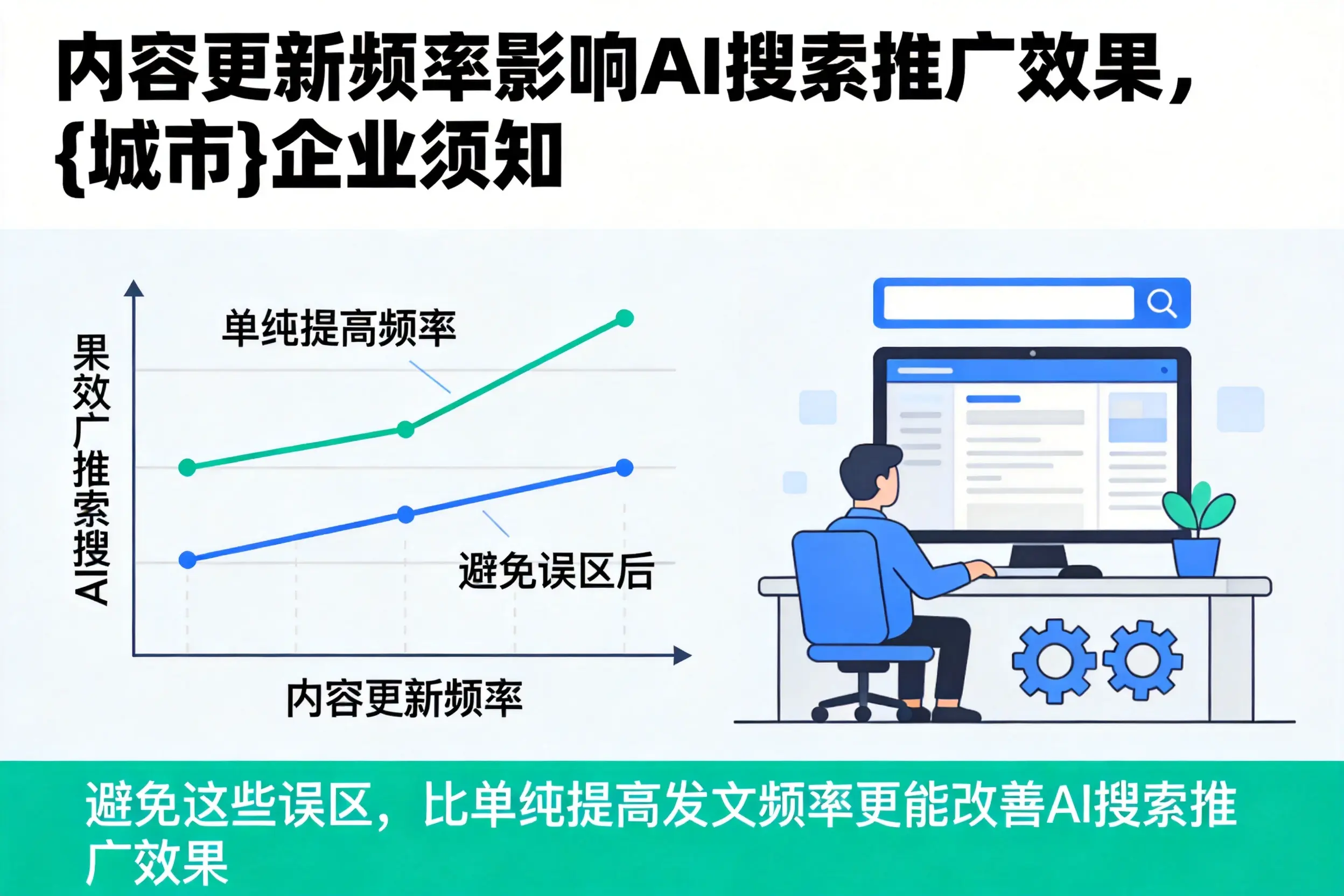 内容更新频率影响AI搜索推广效果,攀枝花企业须知