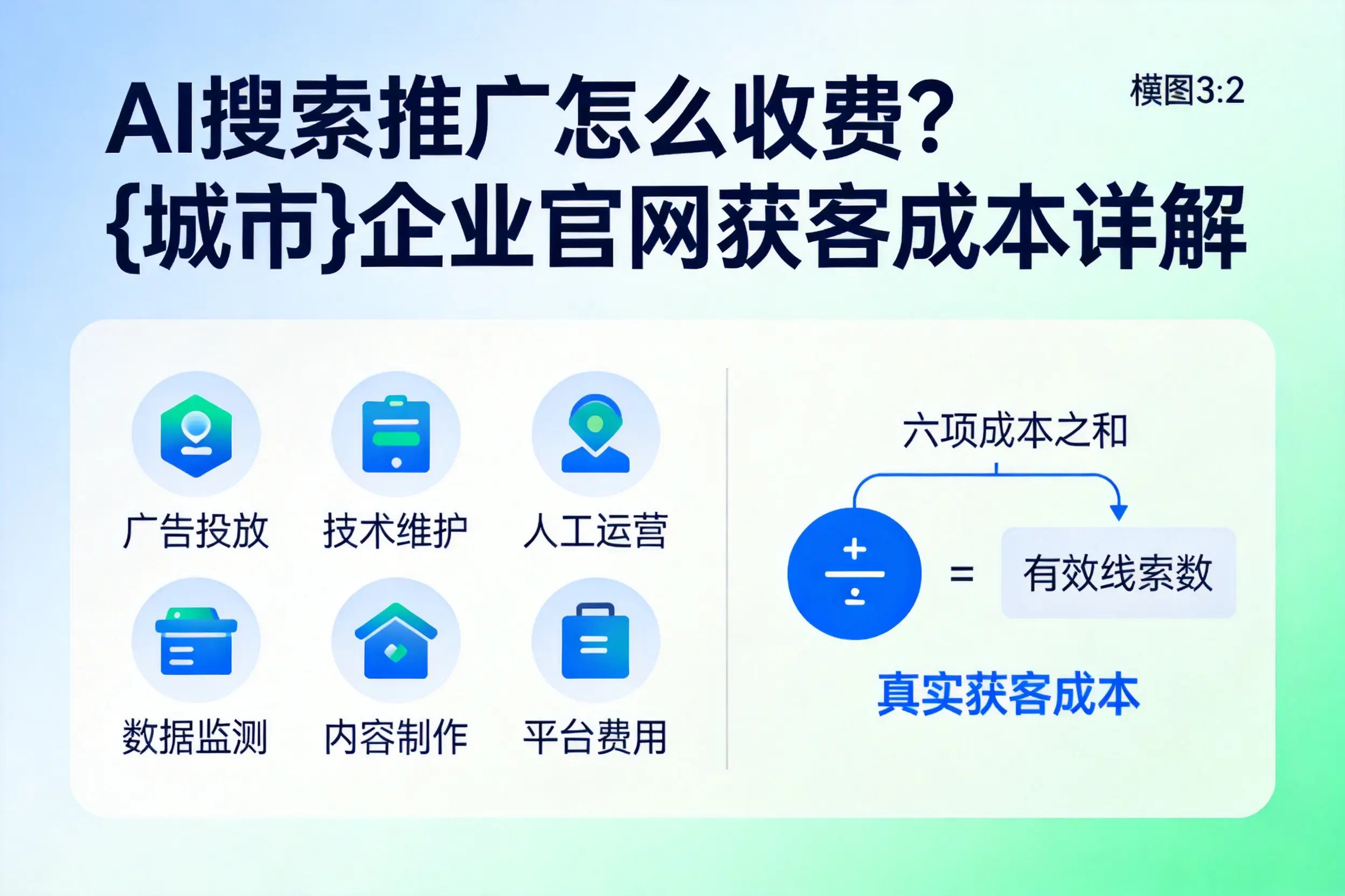 AI搜索推广怎么收费?攀枝花企业官网获客成本详解