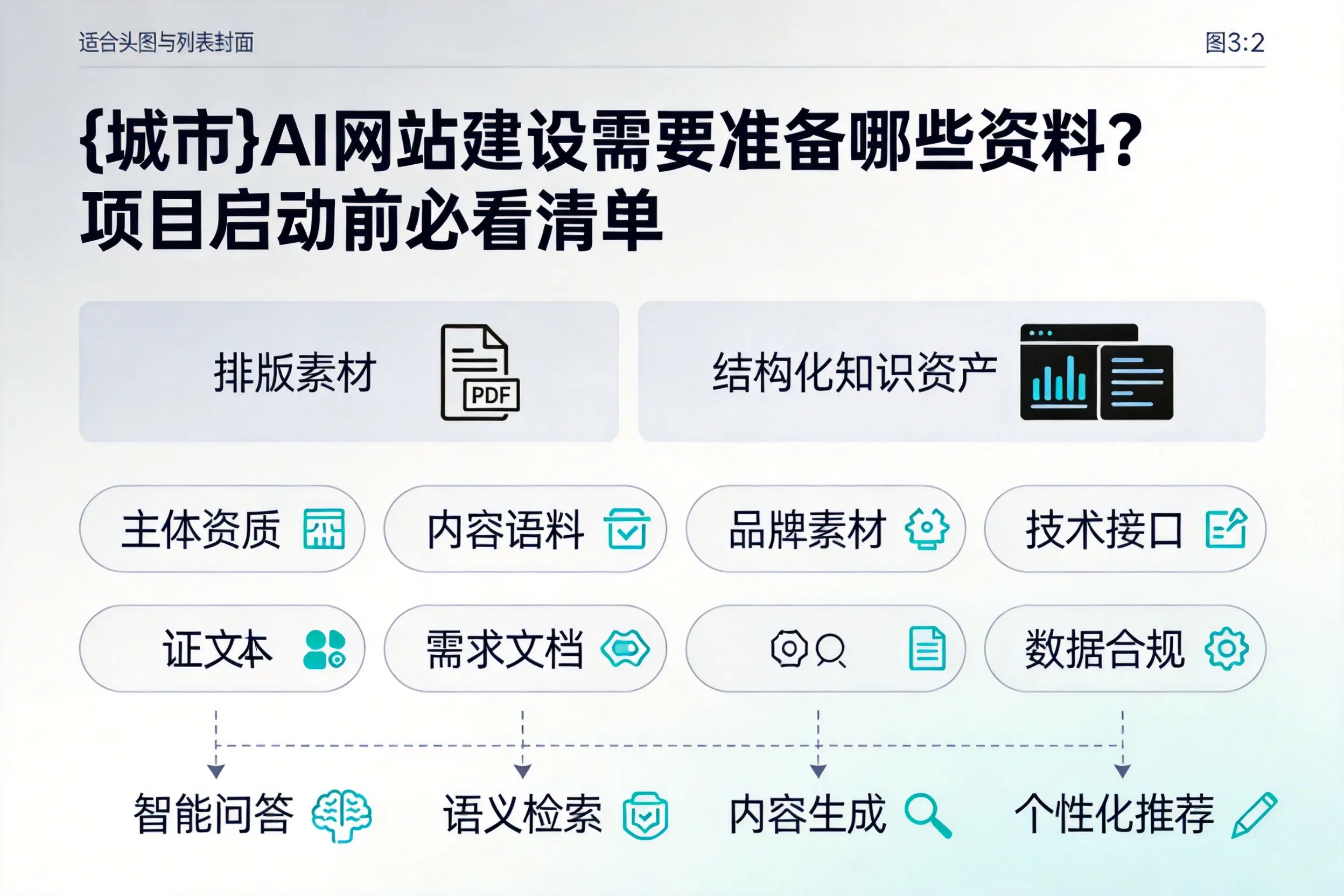 攀枝花AI网站建设需要准备哪些资料？项目启动前必看清单