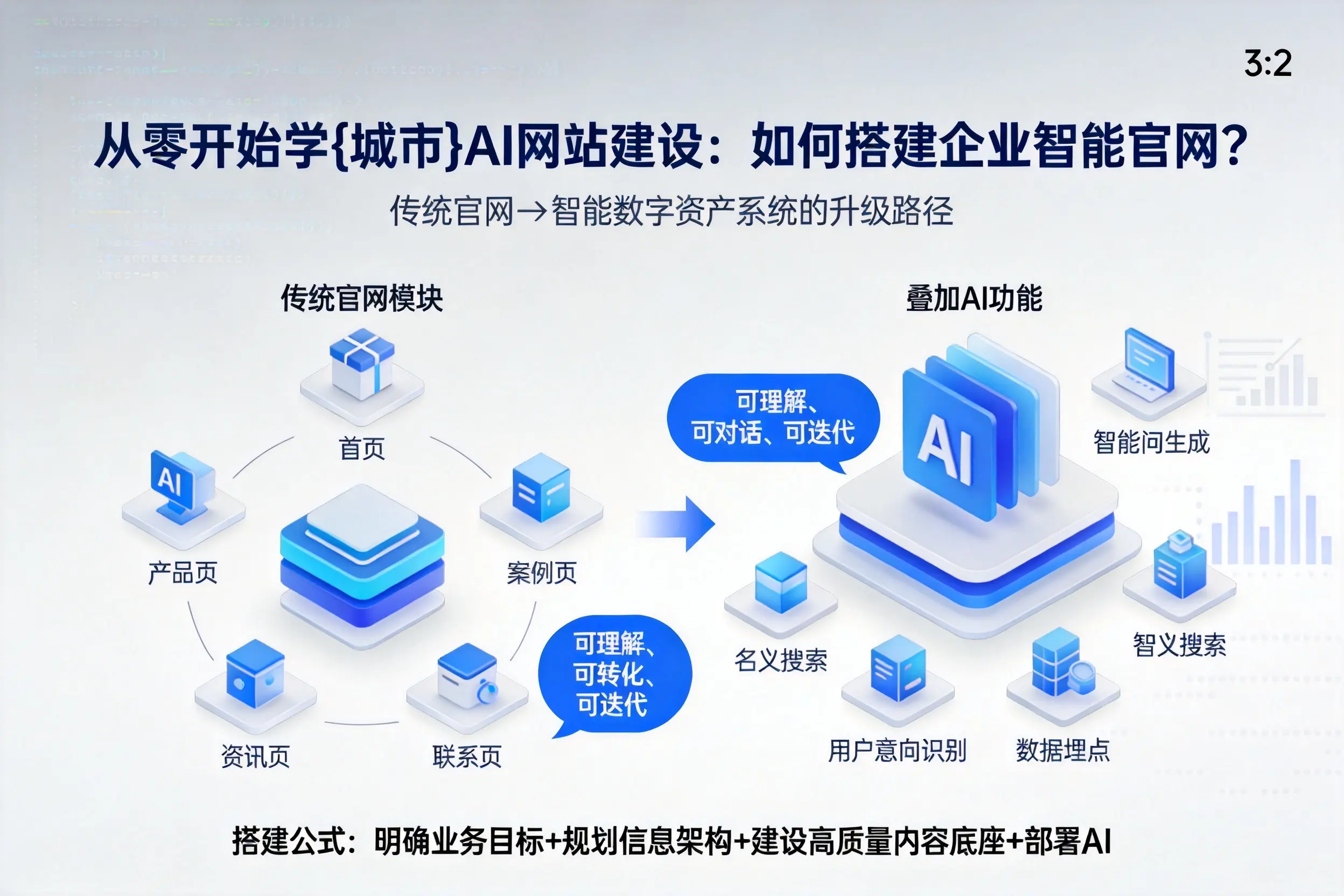 从零开始学攀枝花AI网站建设：如何搭建企业智能官网？