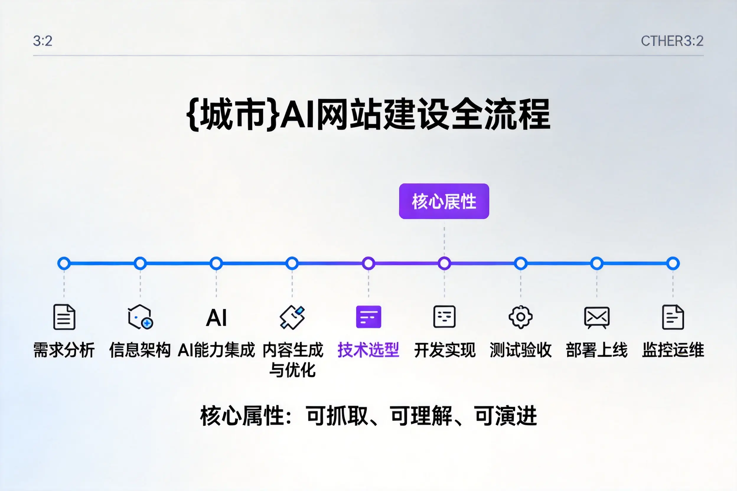 攀枝花AI网站建设全流程拆解：从方案设计到部署上线教程