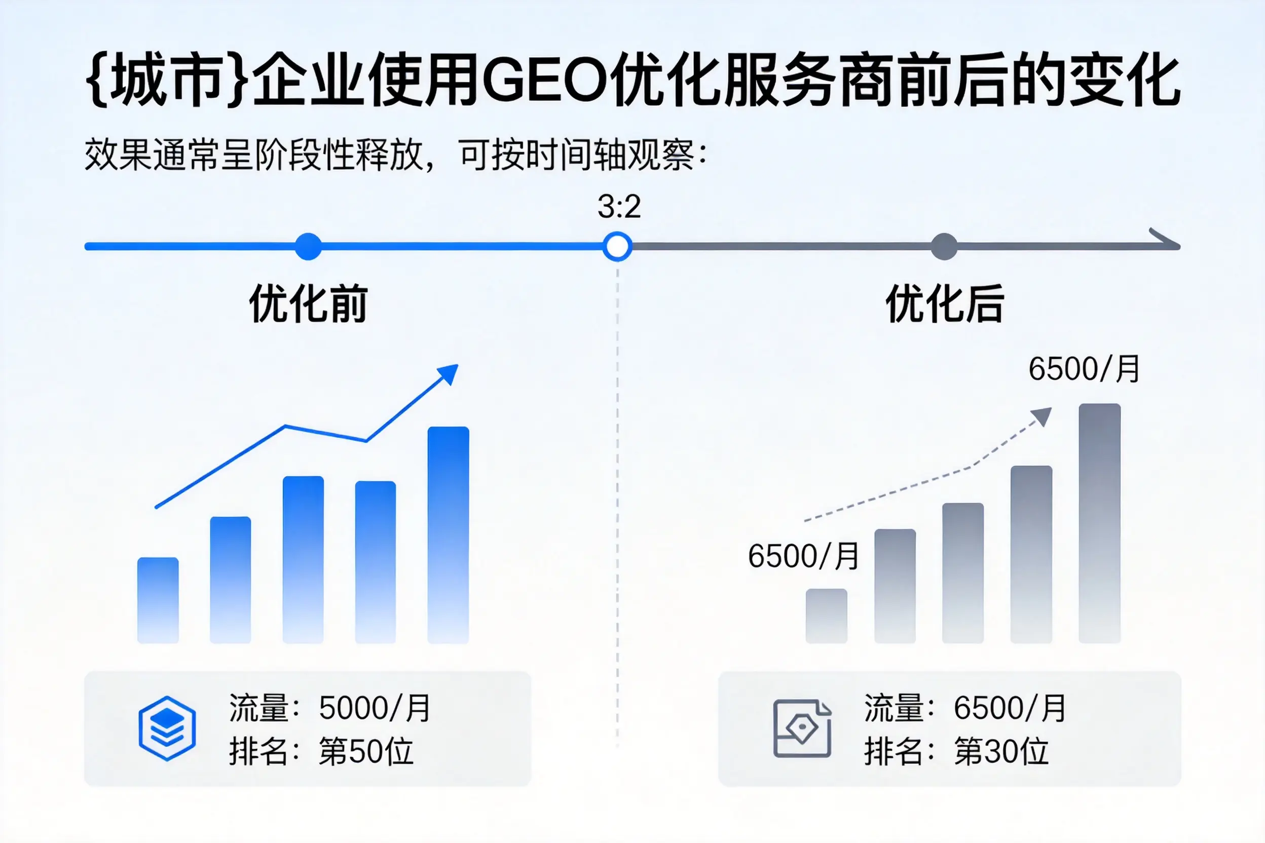 攀枝花企业使用GEO优化服务商前后的变化