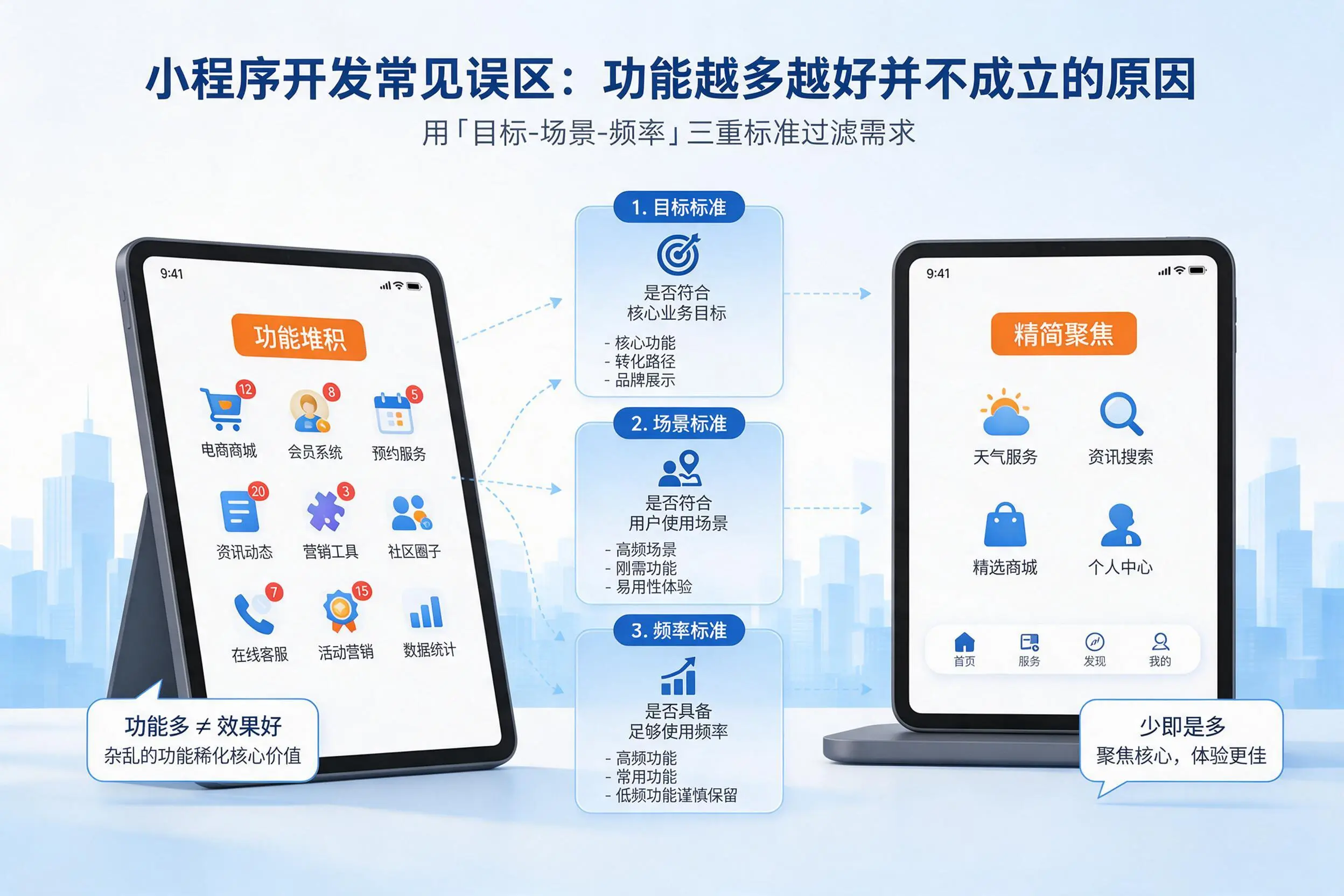 攀枝花小程序开发常见误区：功能越多越好并不成立的原因