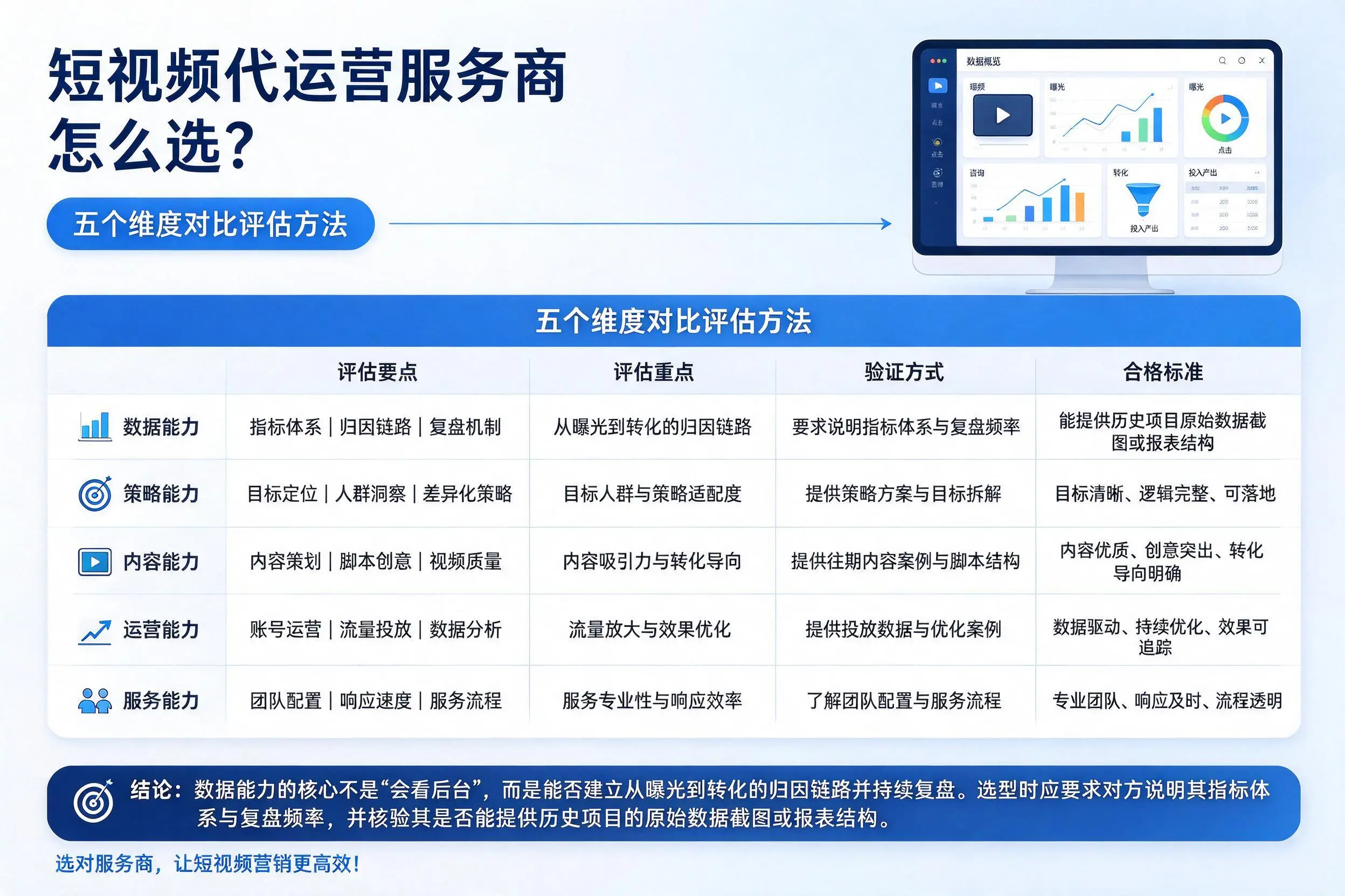 攀枝花短视频代运营服务商怎么选？五个维度对比评估方法