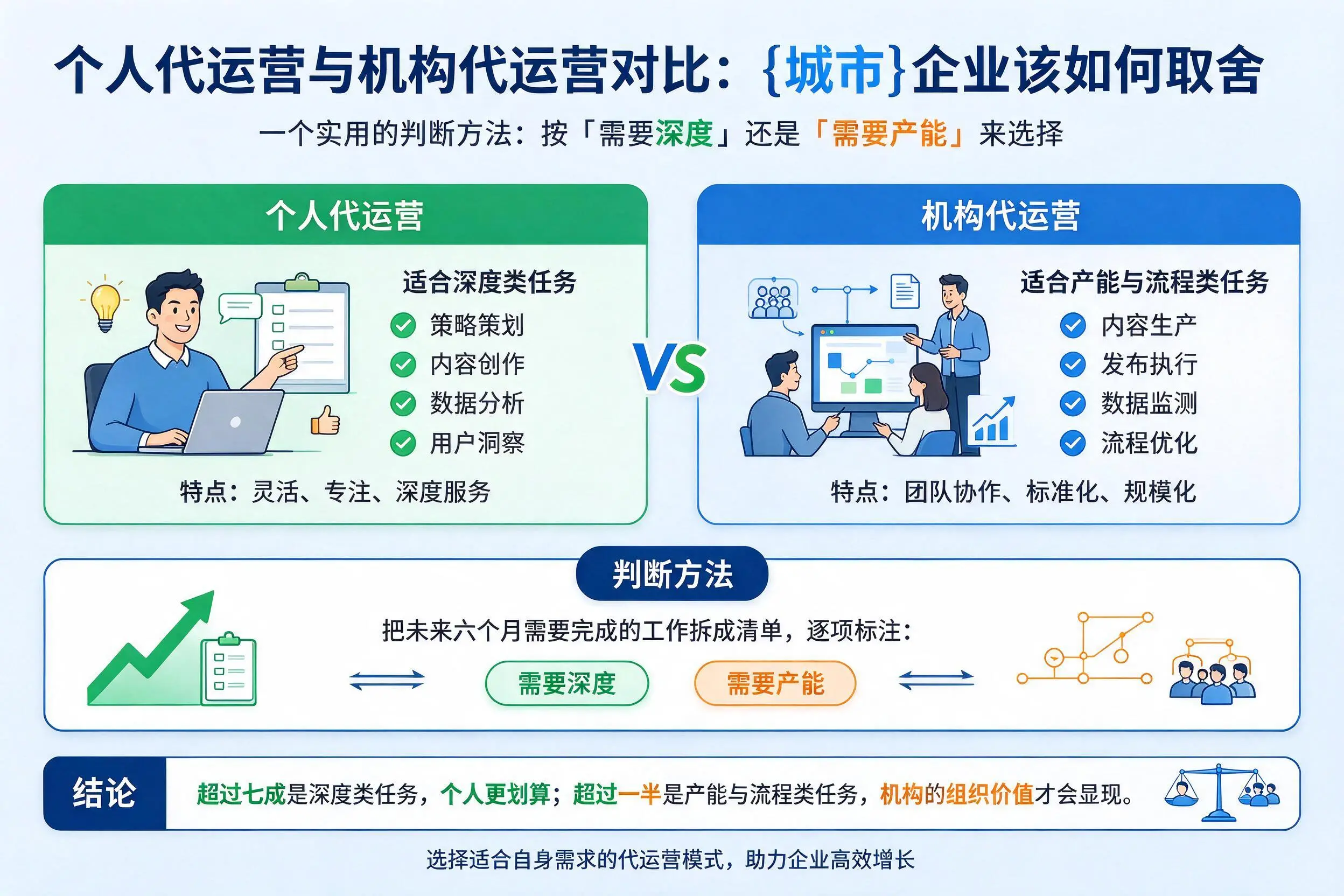 个人代运营与机构代运营对比：攀枝花企业该如何取舍