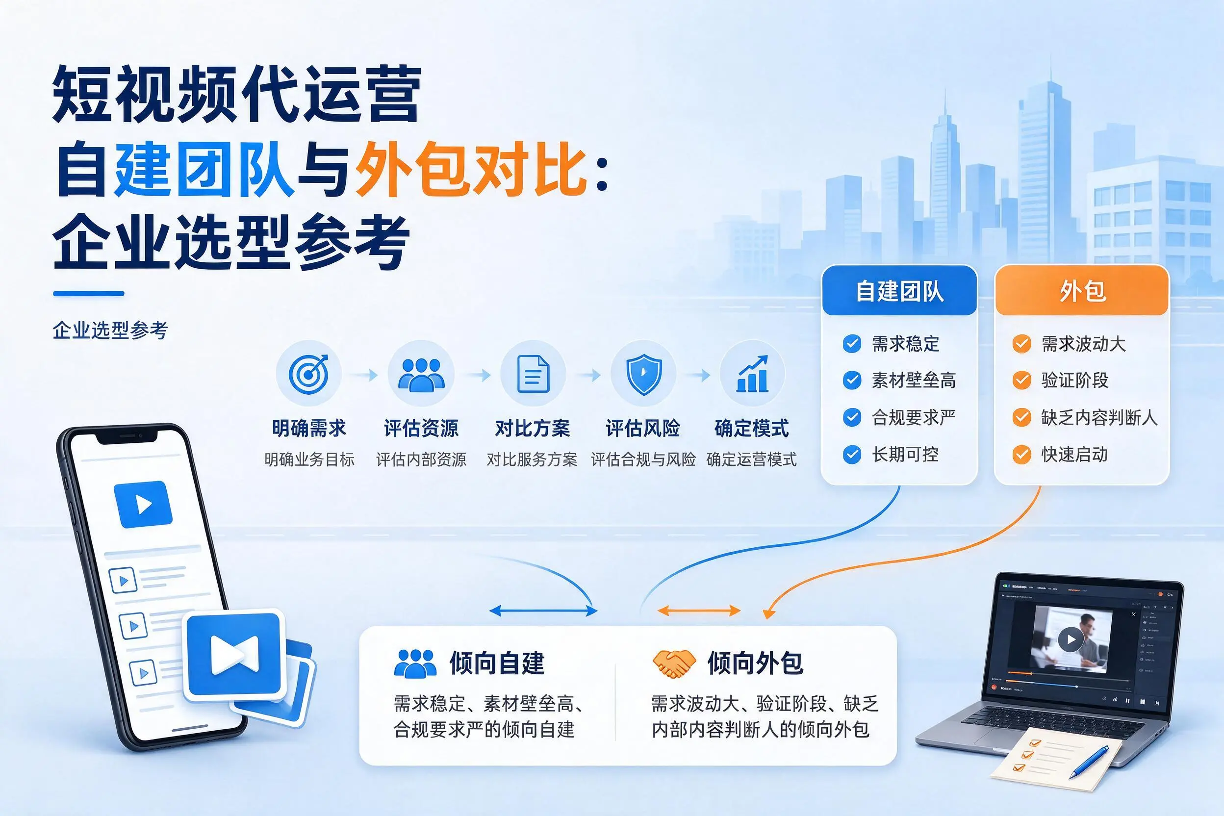 短视频代运营自建团队与外包对比：攀枝花企业选型参考