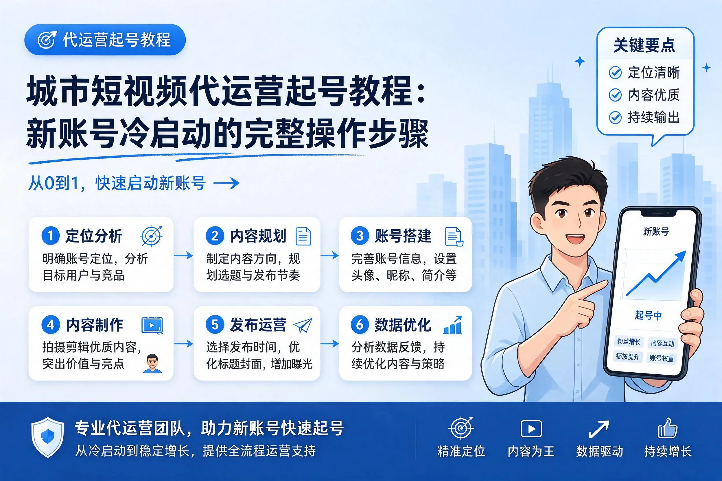 攀枝花短视频代运营起号教程:新账号冷启动的完整操作步骤