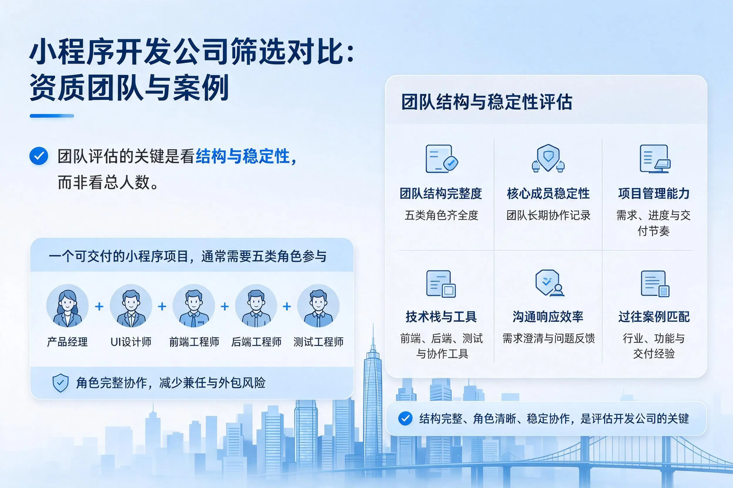 攀枝花小程序开发公司筛选对比:资质团队与案例