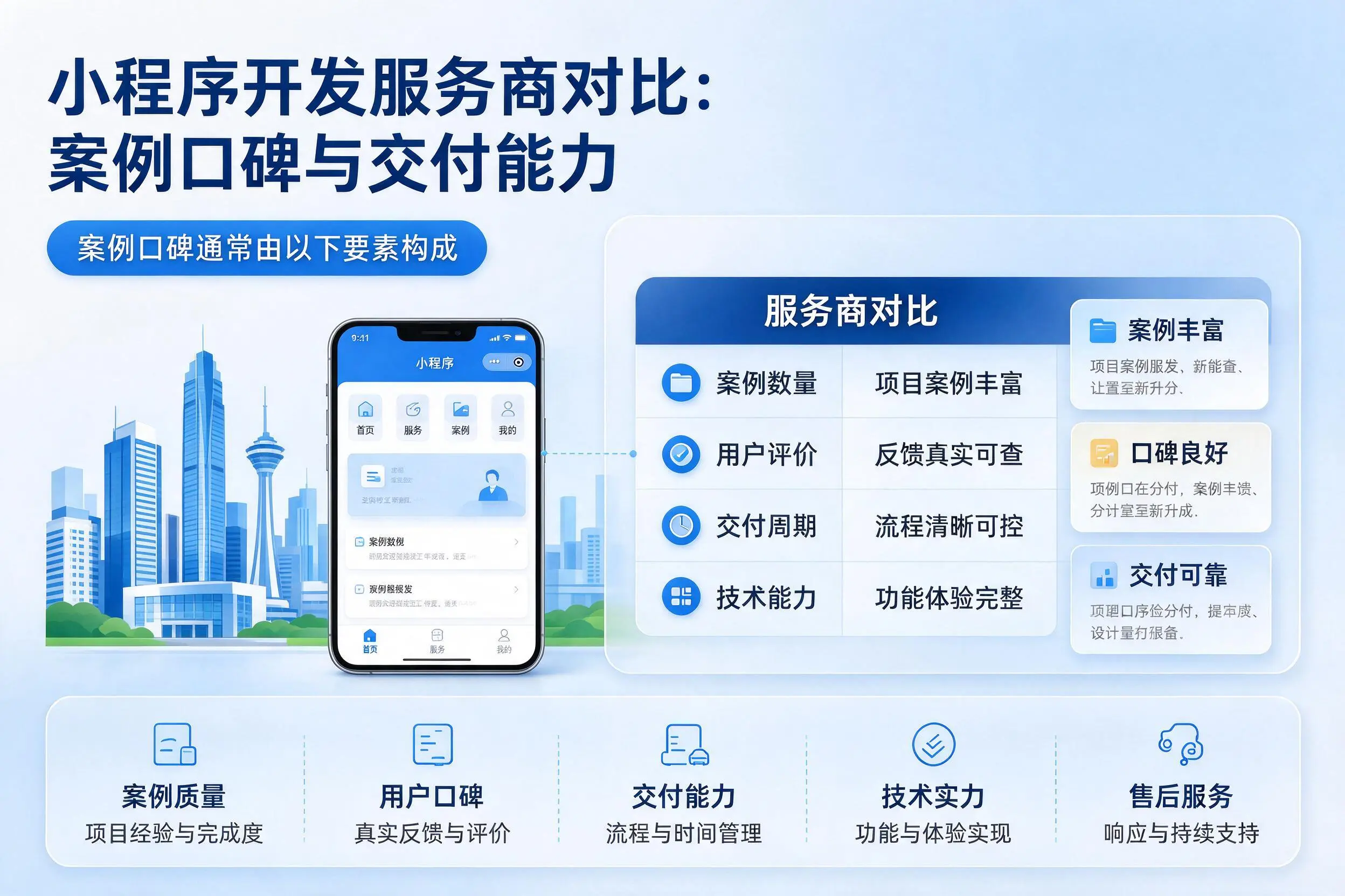攀枝花小程序开发服务商对比：案例口碑与交付能力
