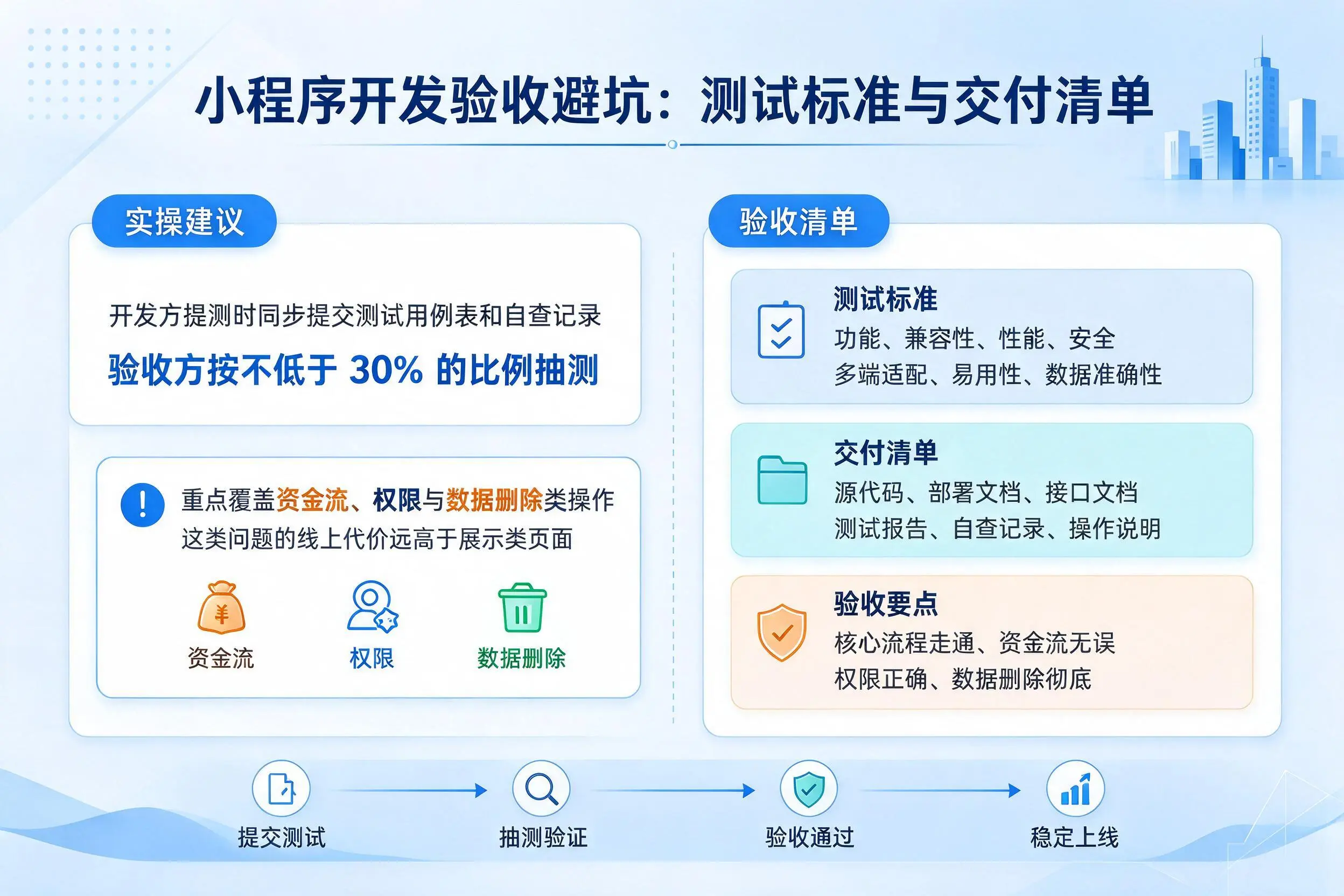 攀枝花小程序开发验收避坑：测试标准与交付清单