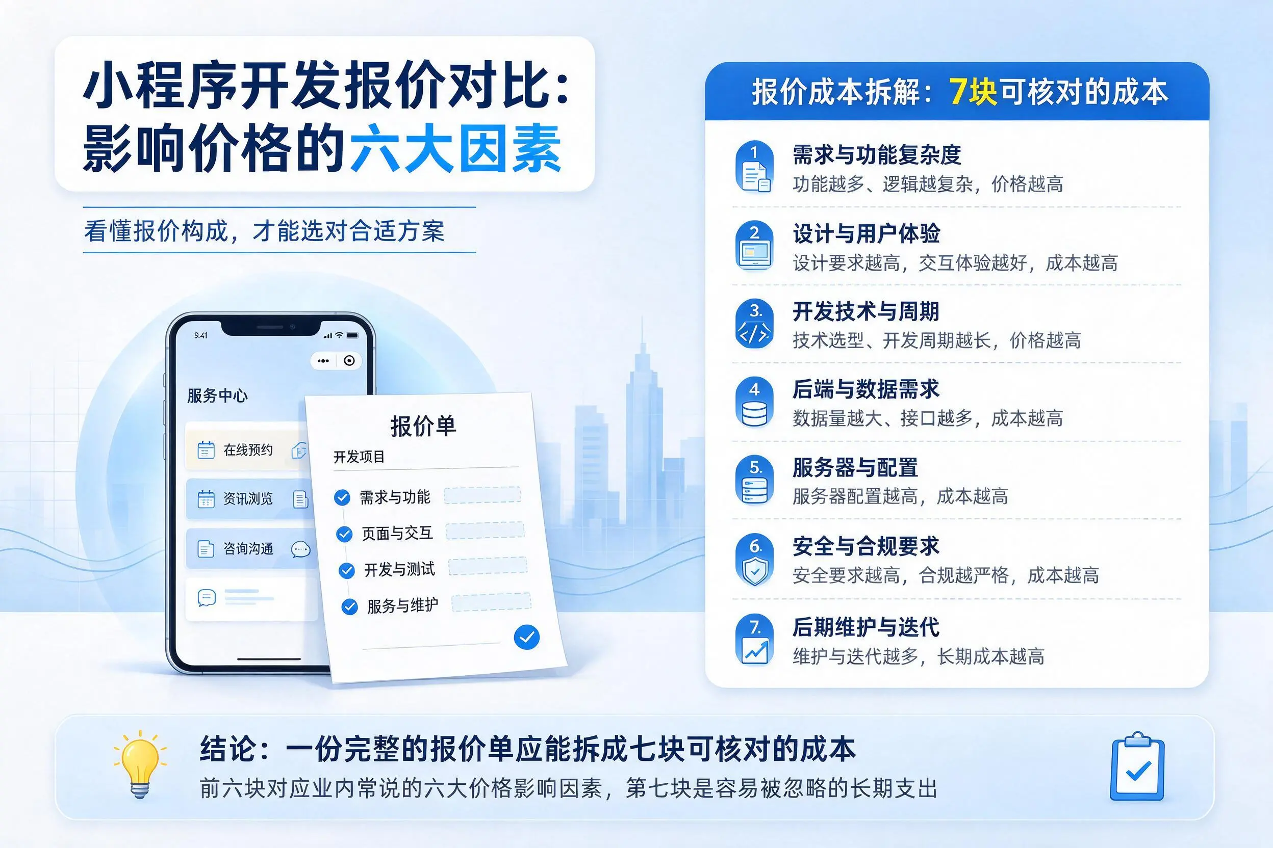 攀枝花小程序开发报价对比：影响价格的六大因素