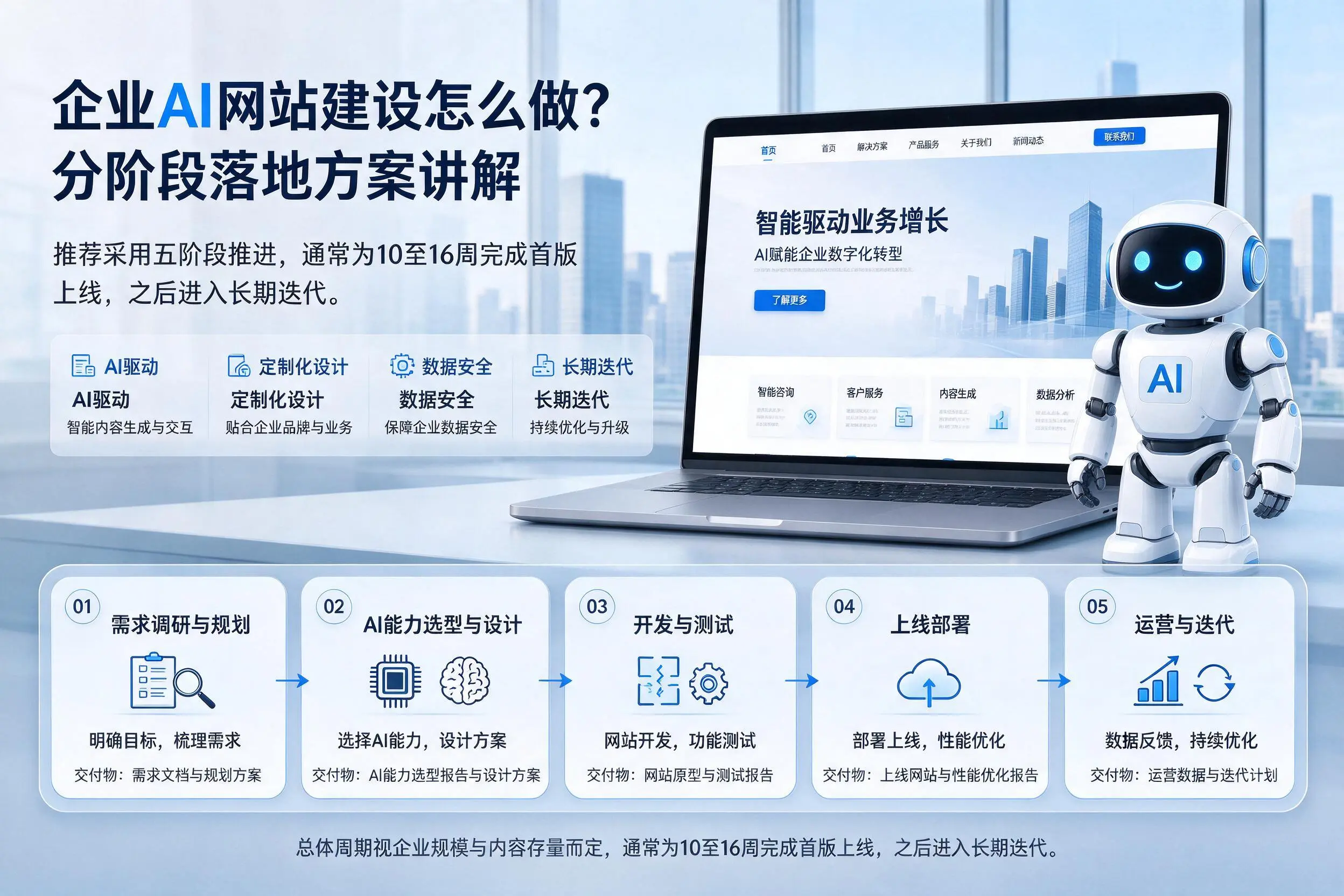 攀枝花企业AI网站建设怎么做?分阶段落地方案讲解
