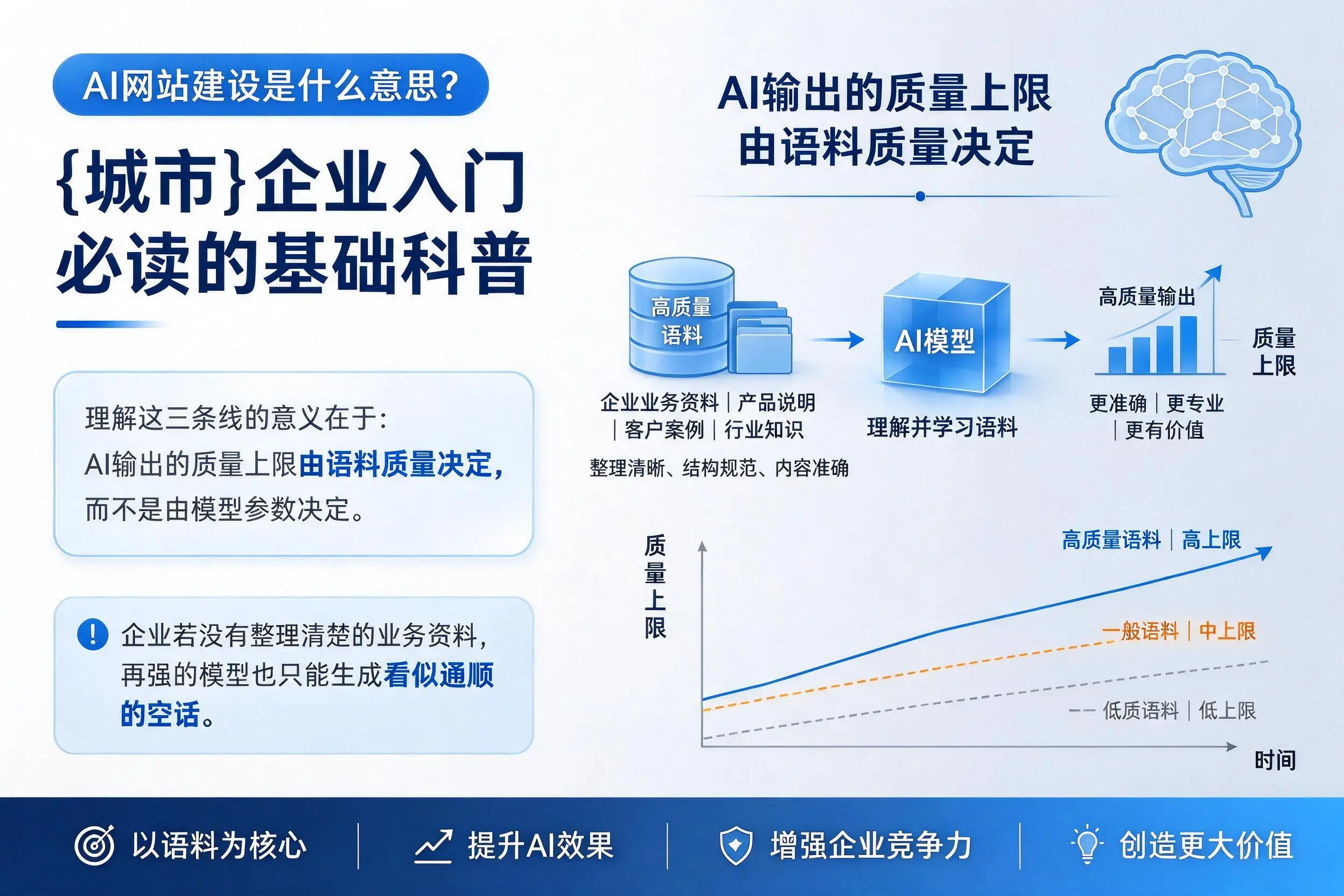 AI网站建设是什么意思?攀枝花企业入门必读的基础科普