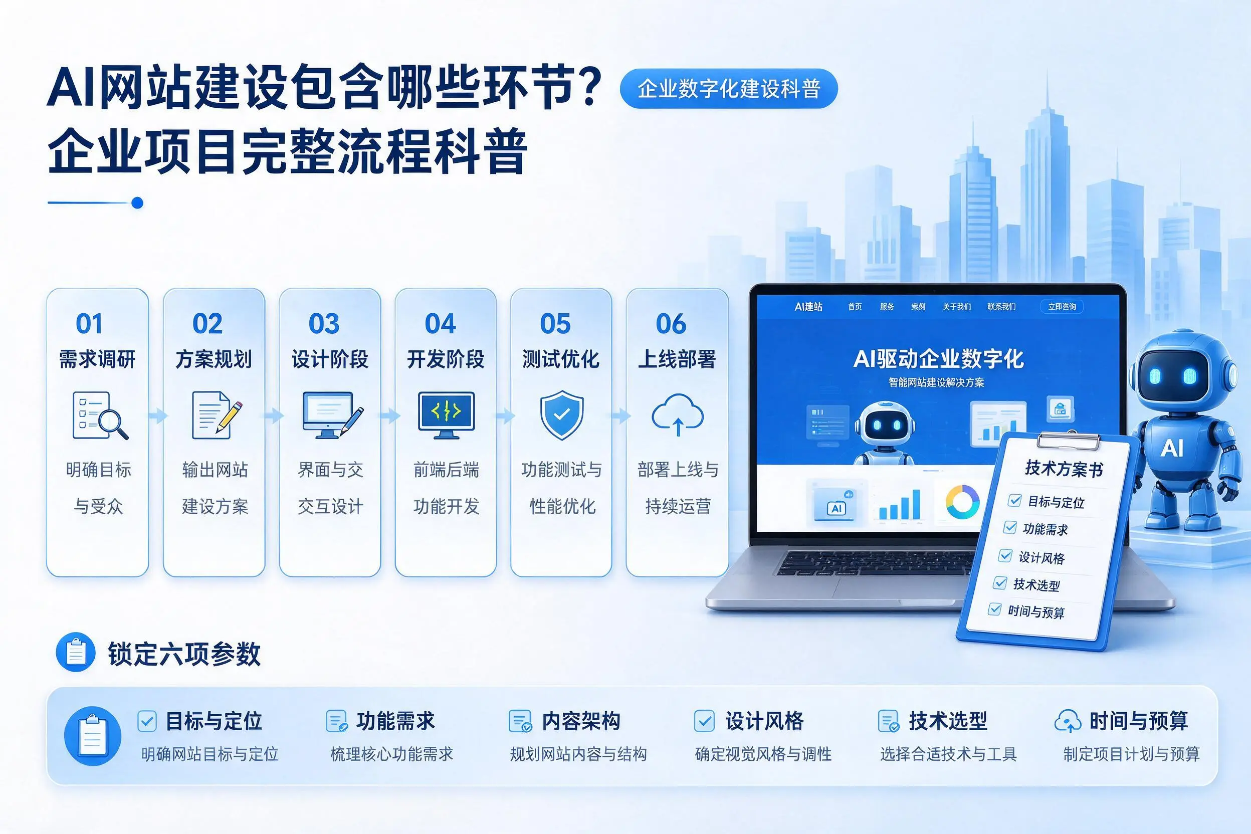 AI网站建设包含哪些环节?攀枝花企业项目完整流程科普