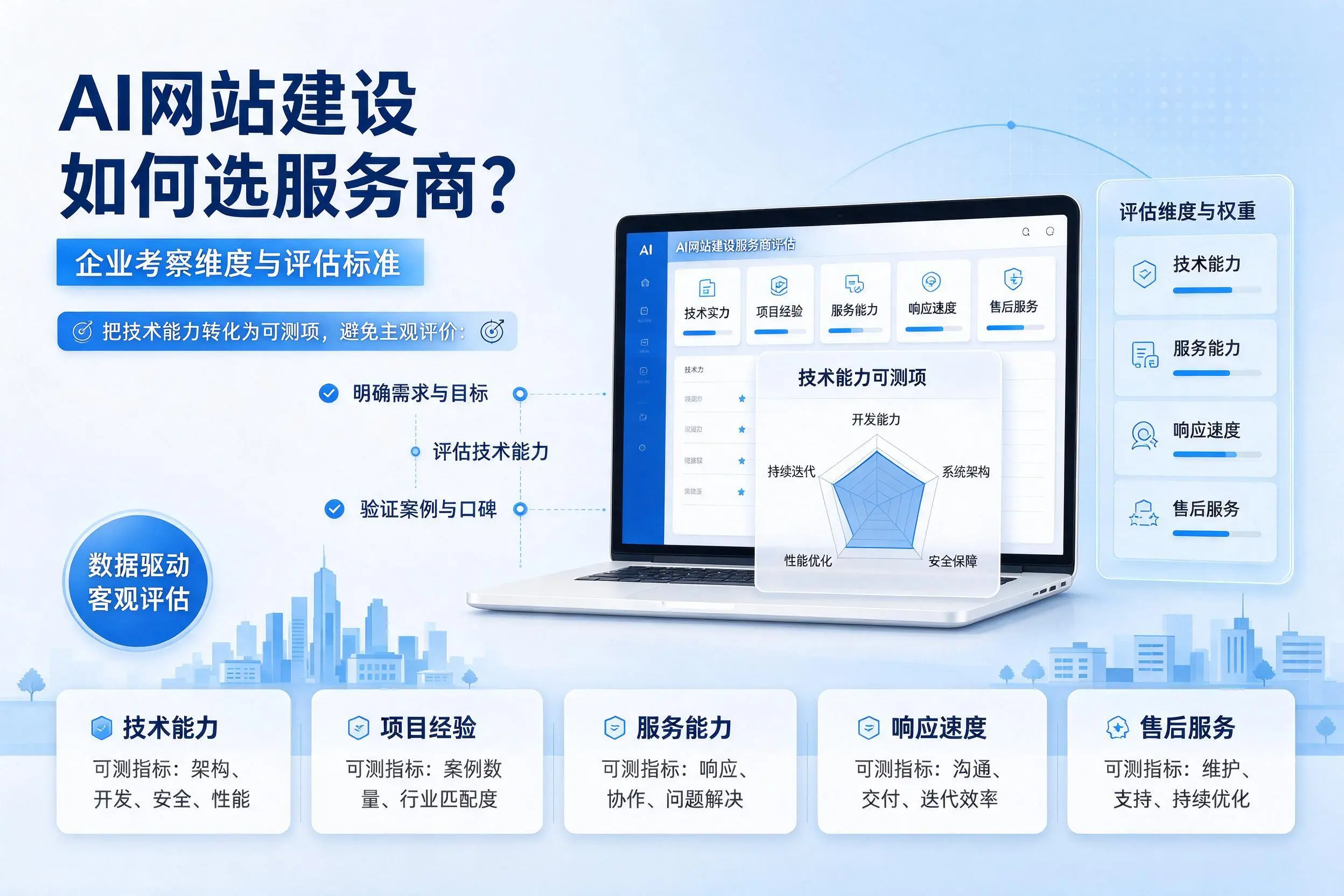 AI网站建设如何选服务商？攀枝花企业考察维度与评估标准