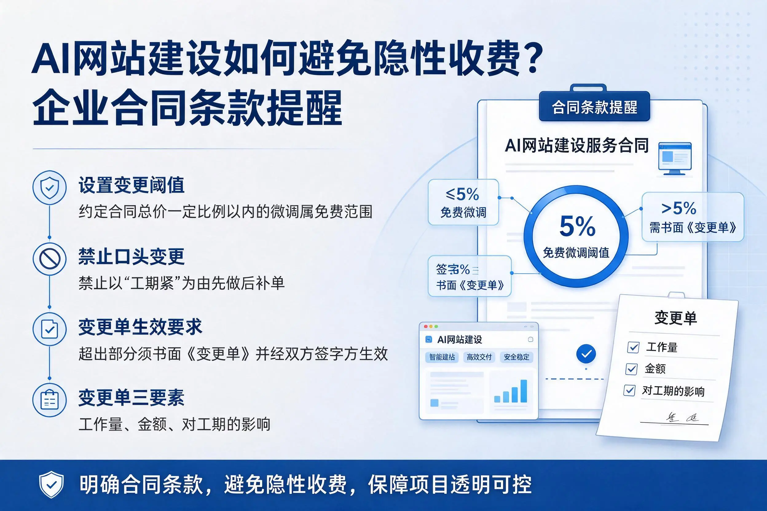 AI网站建设如何避免隐性收费?攀枝花企业合同条款提醒